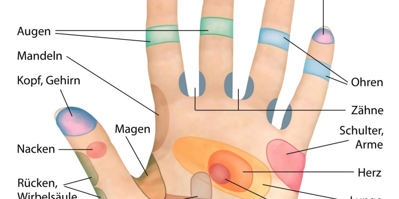 Handakupressurpunkte